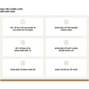 Ngân Hàng Vietcombank Kiên Giang